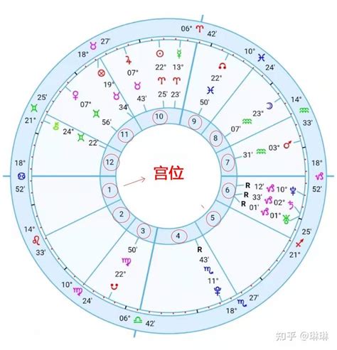 9宫|星盘第九宫(迁移宫)象征国外旅行、宗教信仰与高等教。